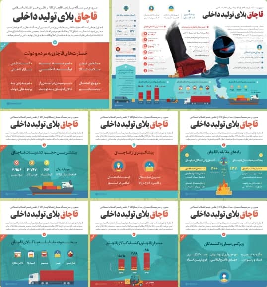 مجموعه پوستر قاچاق بلای تولید داخلی